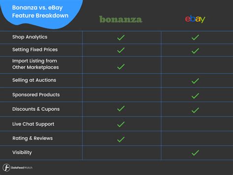 Bonanza vs eBay: Which Platform is Better for Selling Online.
